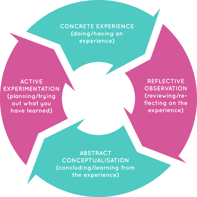 different learning methods for stakeholders